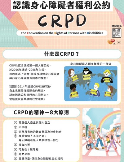 認識CRPD