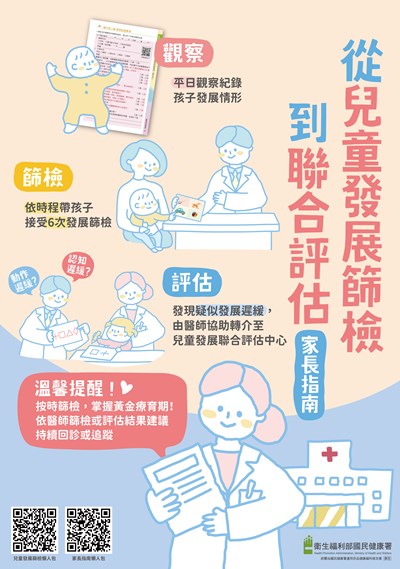 2025從兒童發展篩檢到聯合評估