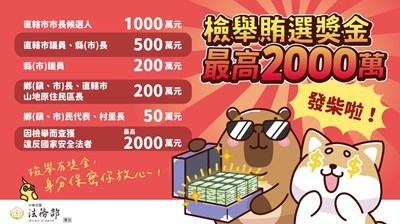 11508261反賄選海報檢舉賄選獎金最高2000萬